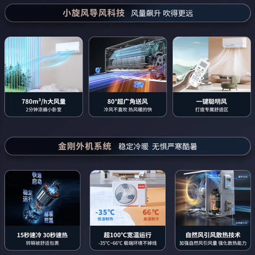 统帅（Leader）空调 KFR-35GW/LA1-1 商品图2