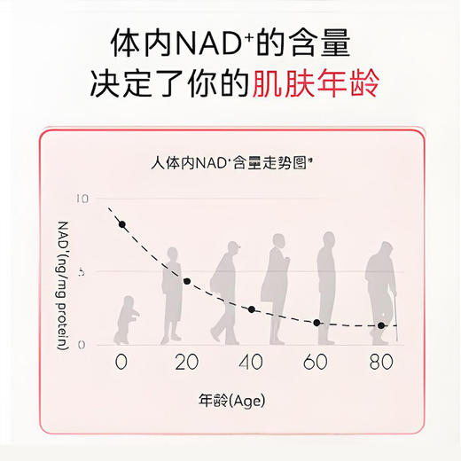 【颜之选NMN】 综合紧致/闪充NAD+  抗衰逆龄 紧致红润 专为女性悦颜设计~ 商品图1