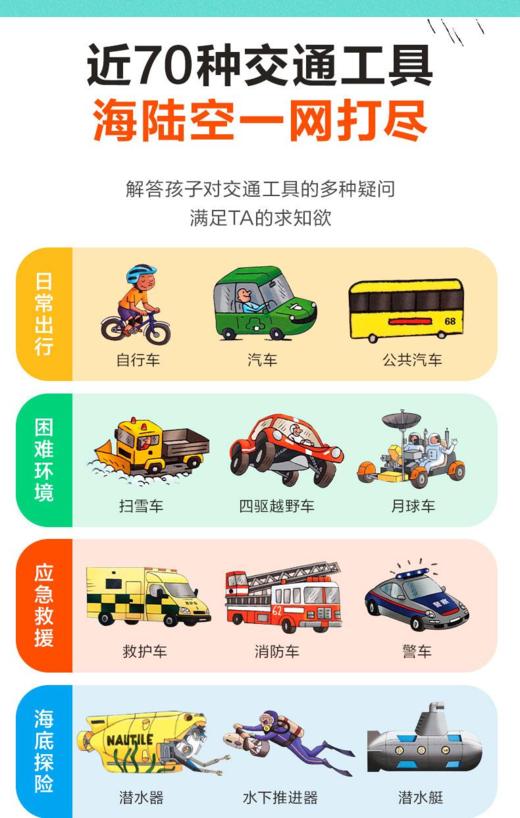 2-6岁儿童科普百科，我们的身体累计销量超600多万册 商品图1