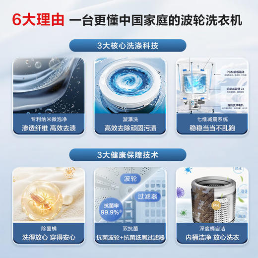 海尔（Haier）波轮洗衣机全自动12公斤大容量家用 直驱变频电离除菌漩瀑洗1.03洗净比BZ20D1一级能效 商品图1