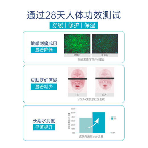 【海淘】芬兰Ceralanplus特护乳100g赠30g 舒缓干泛红AD特皮 婴幼儿适用 商品图3
