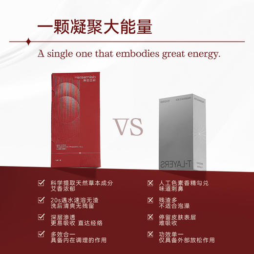 Hersemlab禾芯之研红花蕲艾暖阳丸藏红花精油泡脚丸 28颗/盒 商品图1