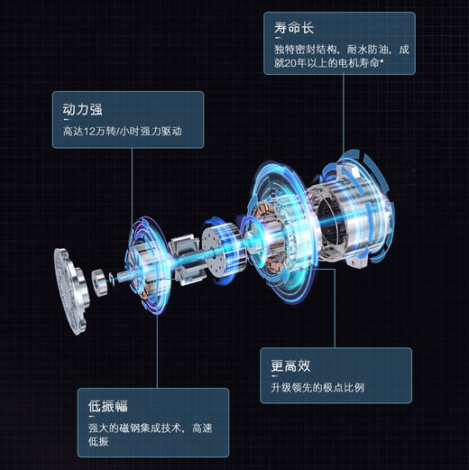 卡萨帝（Casarte）烟机 CXW-219-CT18FGUD 商品图9