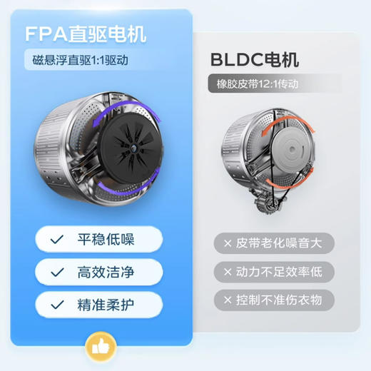 海尔（Haier）洗烘套装 EG100PRO81U1+EHG100181U1 商品图4