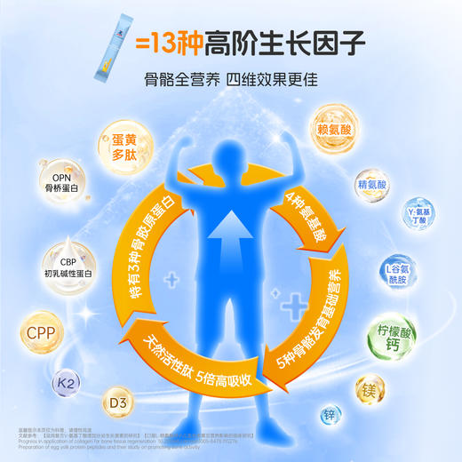 【梦奇口袋003专属】双子星骨胶原蛋白青少年儿童助力生长素补钙镁锌VD 30条/盒 商品图3