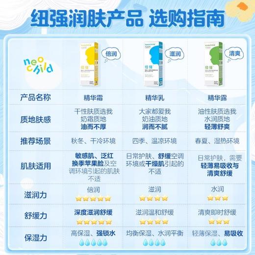 纽强婴儿润肤乳温和保湿专为宝宝娇嫩肌肤 商品图2