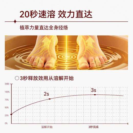 Hersemlab禾芯之研红花蕲艾暖阳丸藏红花精油泡脚丸 28颗/盒 商品图2