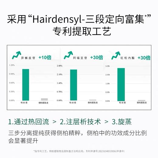 【新品首发】法国FORVIL温莎森林防脱套装，舒缓修护，控油蓬松 ，强韧固发 商品图4