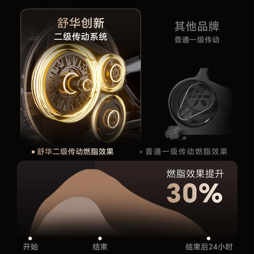 舒华（SHUA）椭圆机家用高端静音椭圆仪太空漫步机登山机健身房健身器材ET6 商品图1