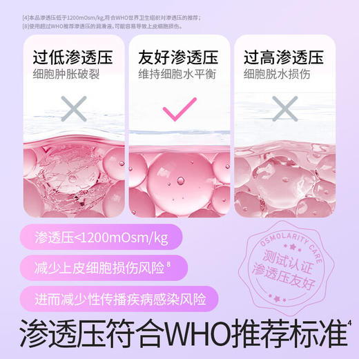 杜蕾斯避孕套玻尿酸水光薄安全套10只装 水光套女性润滑 成人用品 商品图5