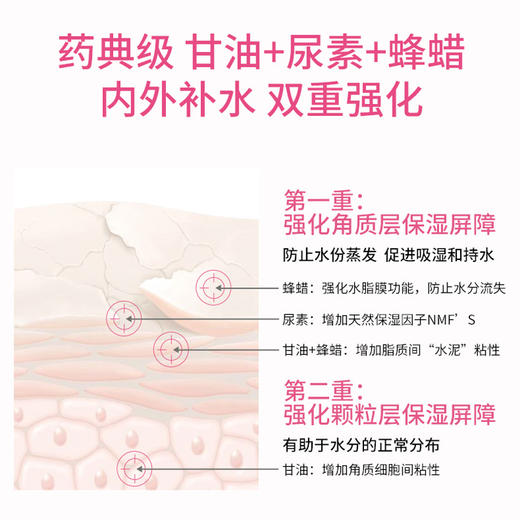 【临期】TOPICREM特碧润长效高保湿舒润身体乳500ml 商品图1