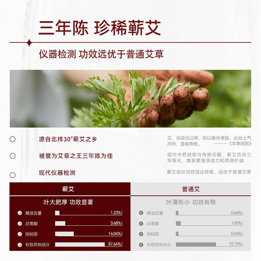 Hersemlab禾芯之研红花蕲艾暖阳丸藏红花精油泡脚丸 28颗/盒 商品图4