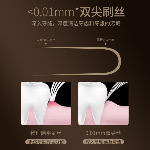 【6支装】轻奢情侣牙刷家用超细软毛成人宽头高颜值印花手柄 商品图3