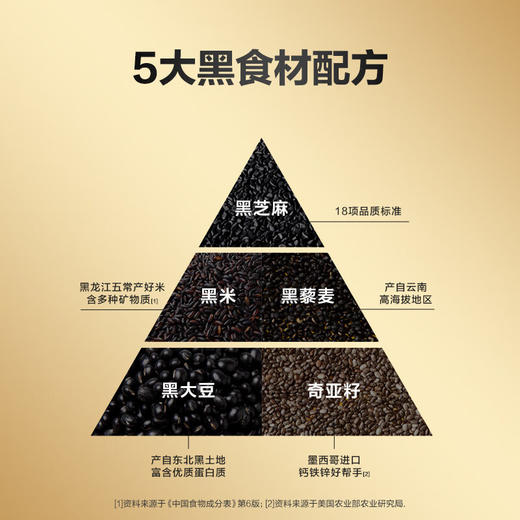 五谷磨房核桃芝麻黑豆粉600g（无糖款） 商品图3