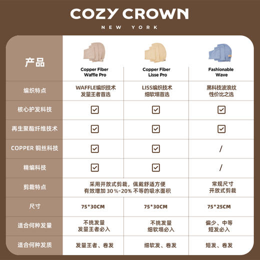 品牌直发 COZY CROWN 铜丝华夫格Pro干发帽 海风蓝/奶油黄/摩卡灰/落日粉/极光紫 商品图6