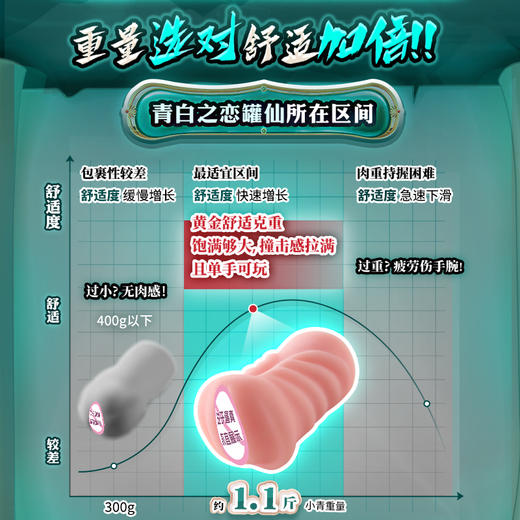 撸撸杯青白之恋罐仙名器倒模仿真触感真实体验 商品图3