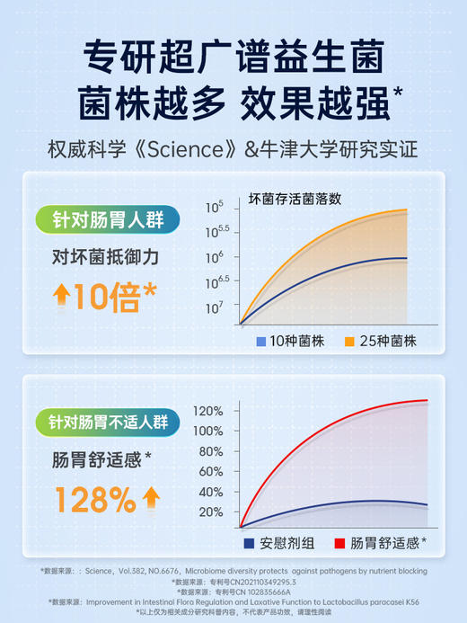 【团长专属】舒伯特益生菌养胃粉进口成年胃部活性广谱调理呵护肠胃道孕妇消化30包/盒 商品图2