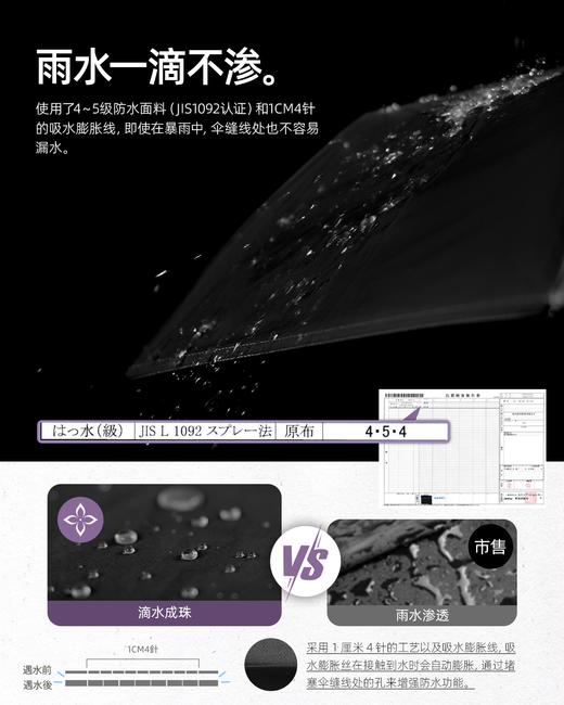 紫丁香"合宜一号"纯色晴雨伞 8骨五折伞 商品图9