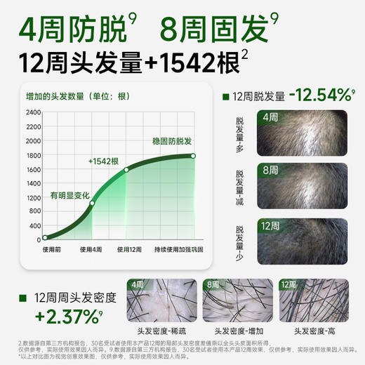【展品】柏肤源密发宝防脱固发控油洗发液（瓶装） 商品图3