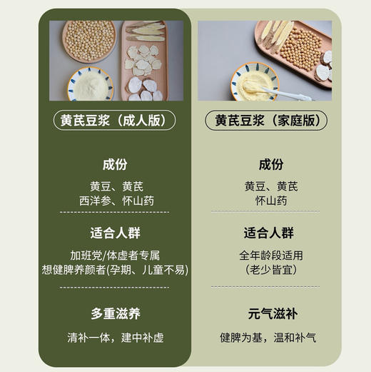 【下单后48小时发货】河南焦作 黄芪豆浆300g/袋，有成人版和家庭版两种，按适合自己的购买哦！ 商品图10