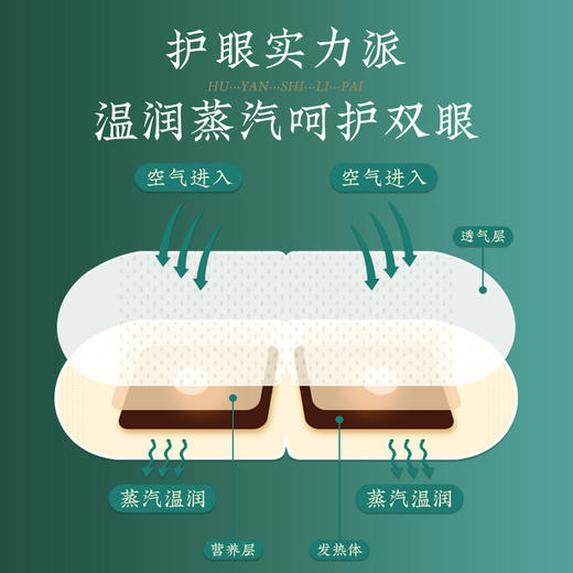【20片】南京同仁堂蒸汽眼罩 热敷自发热眼罩艾灸护眼 商品图3