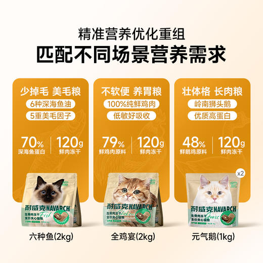 耐威克极鲜六种鱼冻干猫粮｜少掉毛｜美毛粮 商品图4