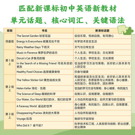 成长拼图英语分级阅读·青苗系列 商品图2