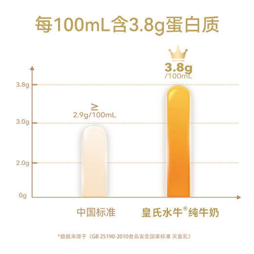 皇氏水牛 3.8g水牛纯奶200ml*10  广西印象 自带香甜 送礼佳品 商品图6