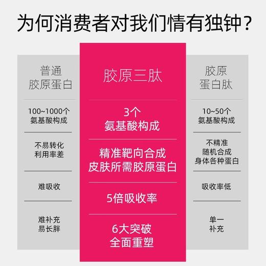 全线精致鱼胶原三肽弹性蛋白饮 50ml/支*10支/盒 商品图1