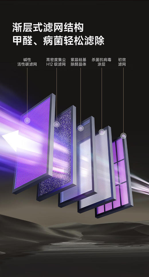 莱克(LEXY)空气净化器KJ508 商品图3