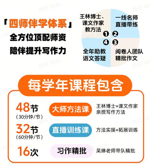 【课程】王林博士同步作文课 商品图3