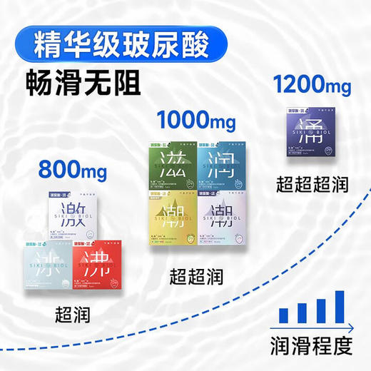 SIKI私激避孕套玻尿酸安全套超薄003海藻养润呵护私处专为女性设计8只 商品图2