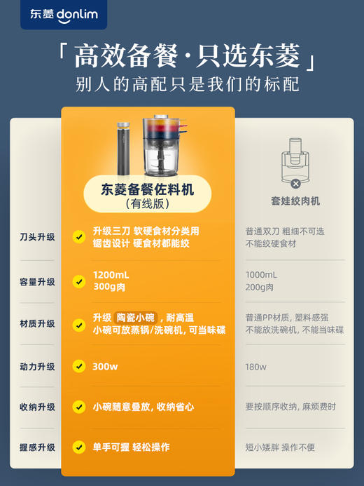 东菱绞肉机多功能家用电动小型料理机辅食绞菜碎肉搅拌机佐料机 钛金灰（玻璃碗款-）5028 商品图3