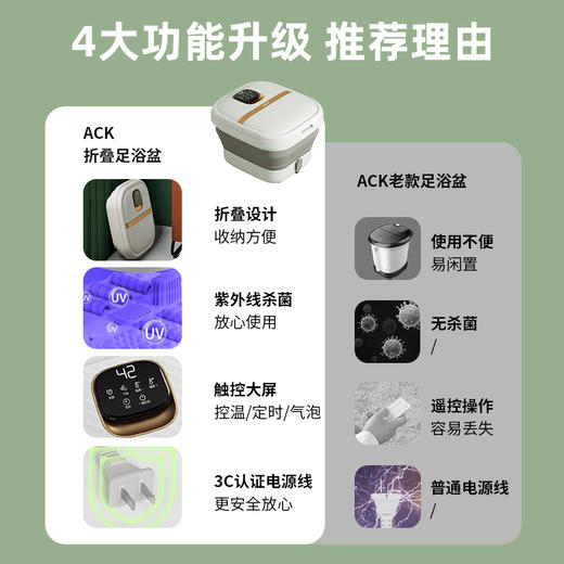 【智能足浴器】ACK可折叠泡脚桶ACK-B5 紫外杀jun 12档控温 指压按摩 防水触控大屏 有下排水口 配遥控 商品图6