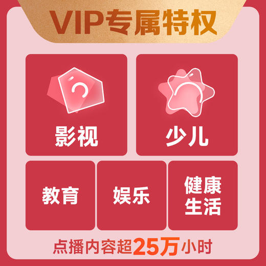 无线传媒 河北IPTV 电视会员卡年卡 商品图4