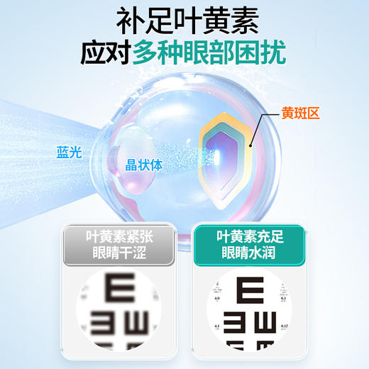 叶黄素护眼喷雾化正品官方洗眼液缓解眼睛干涩疲劳神器 商品图1