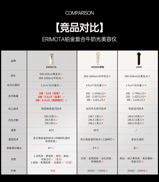 【ERIMOTA复合牛奶光美容仪2.0】👉购买须知【不适用于黄褐斑，斑点容易被打散】 用黑金光+牛奶光双波段，击破6大肌肤问题!!全脸皱纹/肤色不均/暗淡无光干燥起皮/色素沉着/胶原流失 ，3月质保 商品图10