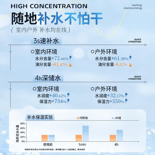 JMSOLUTION LIFE 维C玻尿酸舒缓补水喷雾 300ml+100ml 商品图2