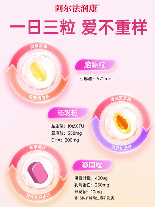阿尔法润康1030营养包α亚麻酸活性叶酸益生菌DHA孕妇复合维生素营养包 一盒装  30天量 商品图2