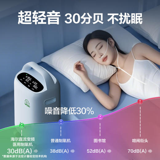 海尔（Haier）5L升制氧机家用老人医用级吸氧机孕妇呼吸雾化超轻音507W 商品图4