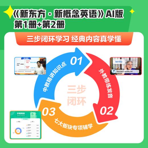 【新东方】新概念英语一册+二册AI版 中教+外教+AI练 有AI学透更轻松 赠人工伴学营 联系客服要试听 商品图5