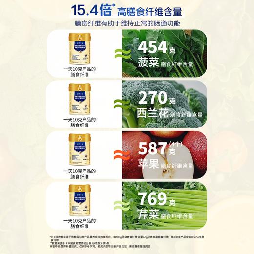 VIP【每日清晨·菊粉复合膳食纤维】多种营养成分强势联合，全面补充，助力肠道添动力（300g/罐） 商品图4