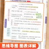 初中数理化小四门常考点【图解+速记】一本通中考必备数学函数几何物理化学生物历史地理道德与法治考点口诀速记指导教材书 商品缩略图6