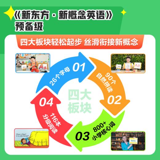 【新东方】新概念英语一册+二册AI版 中教+外教+AI练 有AI学透更轻松 赠人工伴学营 联系客服要试听 商品图4
