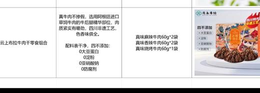 云上布拉牛肉零食礼盒（领秀店） 商品图1