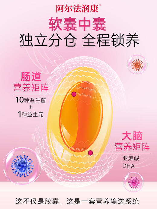 阿尔法润康1030营养包α亚麻酸活性叶酸益生菌DHA孕妇复合维生素营养包 一盒装  30天量 商品图3