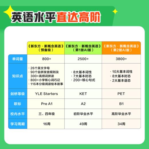 【新东方】新概念英语一册+二册AI版 中教+外教+AI练 有AI学透更轻松 赠人工伴学营 联系客服要试听 商品图2