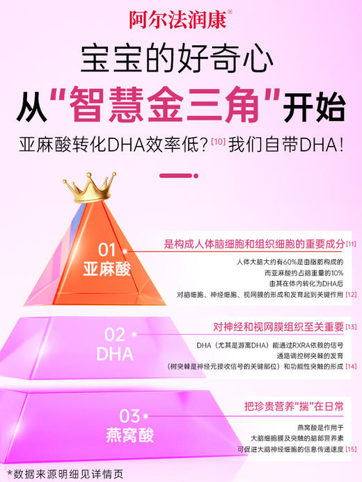 阿尔法润康1030营养包α亚麻酸活性叶酸益生菌DHA孕妇复合维生素营养包 一盒装  30天量 商品图4