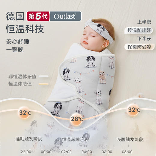【2025秋冬新品】i-baby×Outlast投降式/翅膀式恒温襁褓睡袋澳洲羊毛保温 商品图6