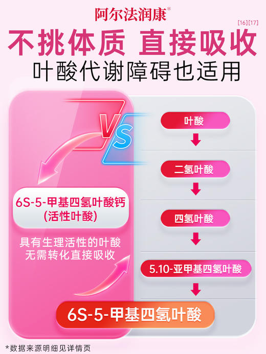 阿尔法润康1030营养包α亚麻酸活性叶酸益生菌DHA孕妇复合维生素营养包 一盒装  30天量 商品图5